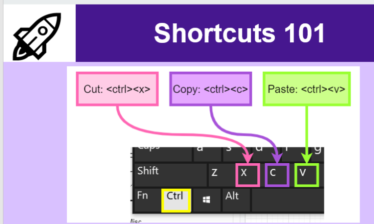 Read more about the article BYOD Shortcuts (and more)